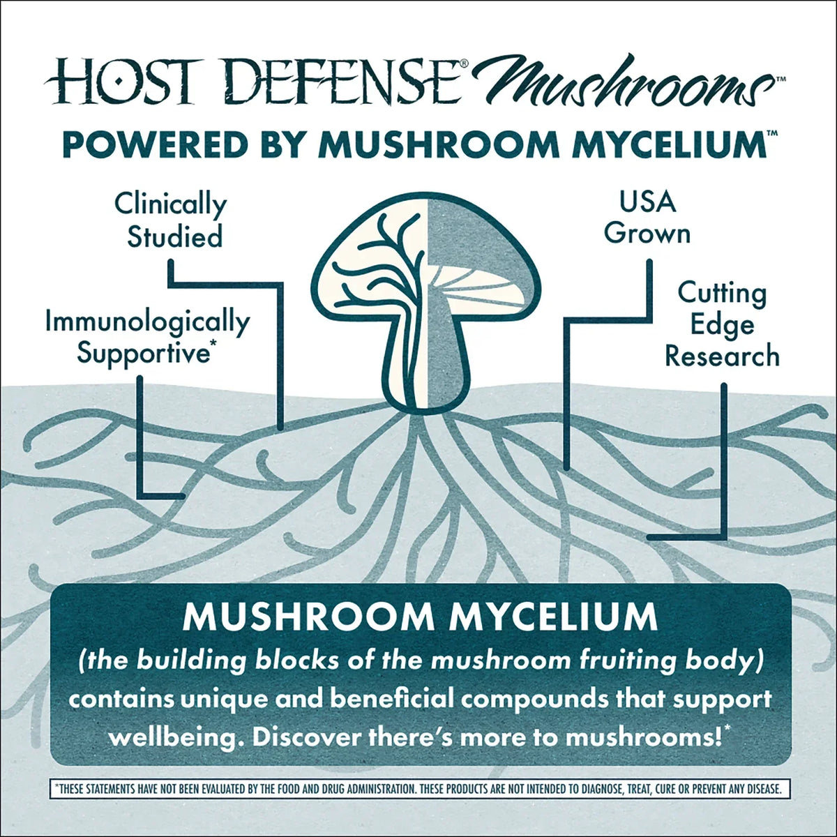 MycoBenefits Beauty